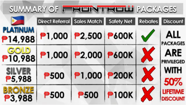 frontrow-philippines-review-how-to-succeed-in-this-networking-business
